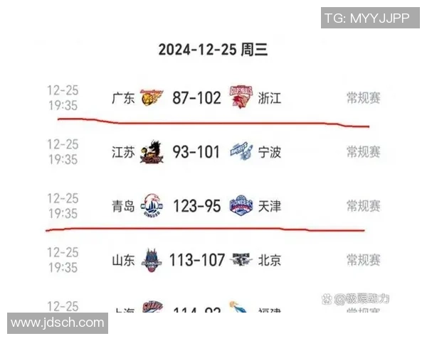 2015年CBA天津队与山西队精彩对决回顾及赛后分析